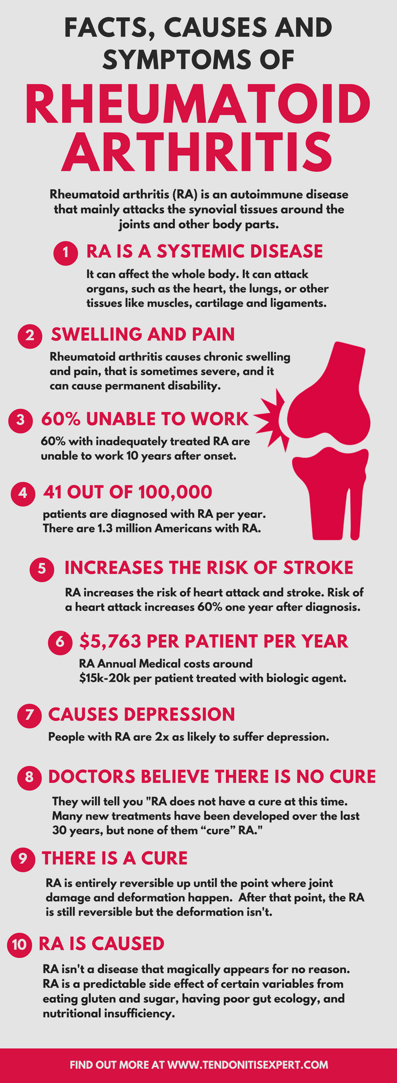 Infographic Facts Causes Symptoms Of Rheumatoid Arthritis


www.TendonitisExpert.com/rheumatoid-arthritis-symptoms.html